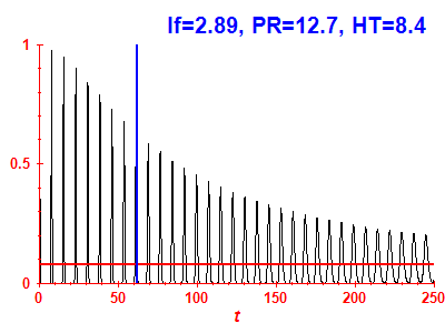 Survival probability